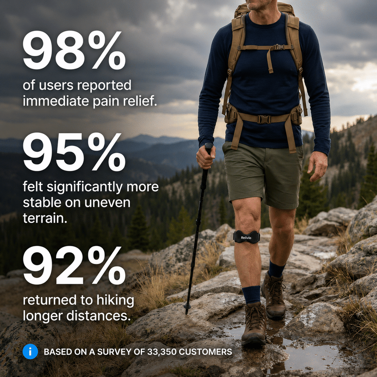 Relivio Precision Knee Strap